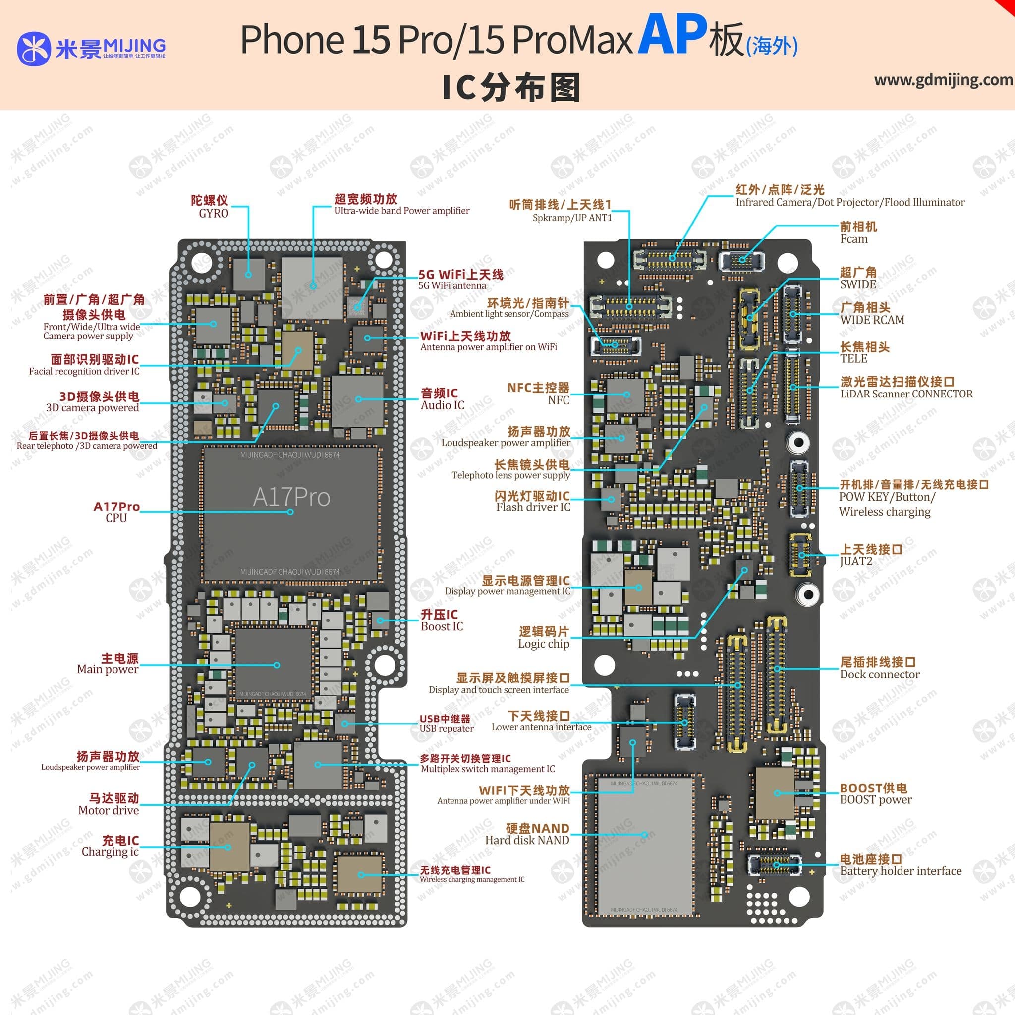 Board View Map of iPhone 15 Series